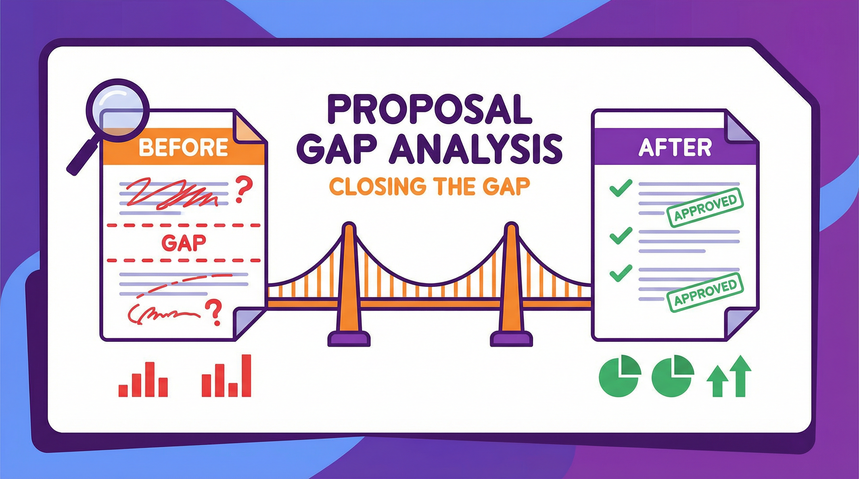 Proposal Gap Analysis: A Complete Guide